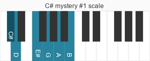 Piano scale for C# mystery #1